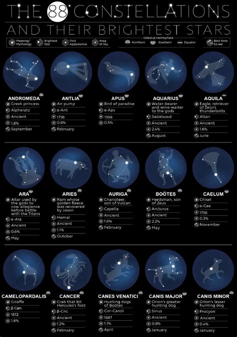 Constellation List – Constellation Guide.